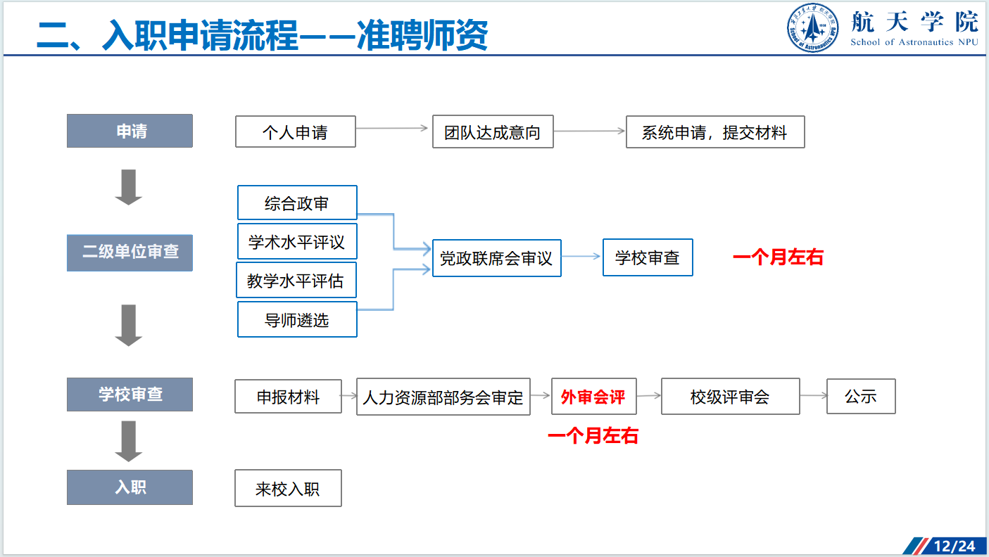 人才引进政策解读、入职申请流程-航天学院